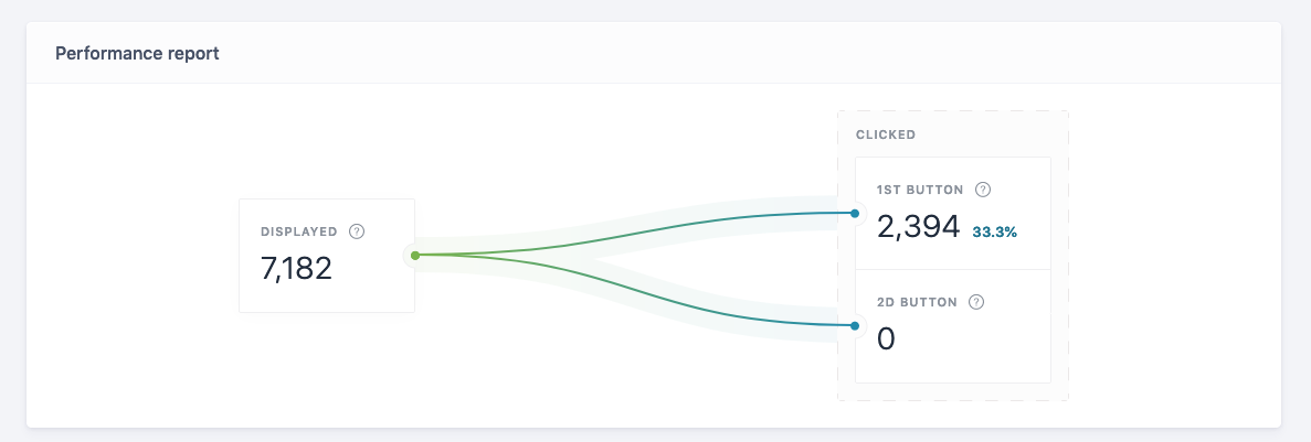InAppAdvancedAnalytics