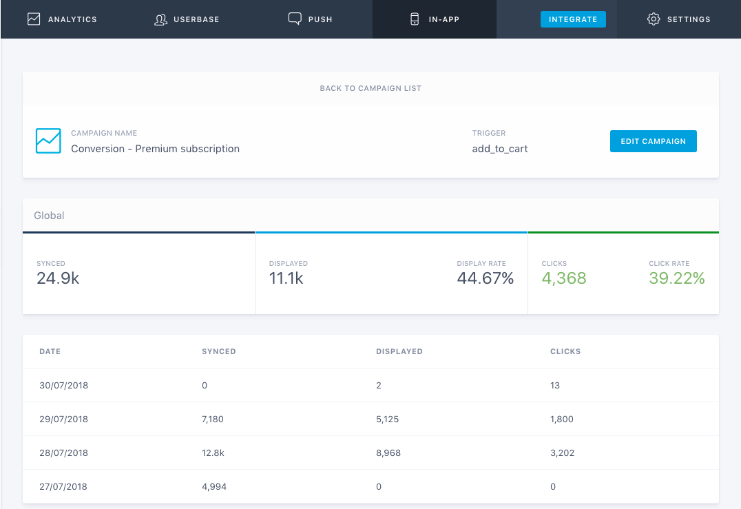 InAppAdvancedAnalytics