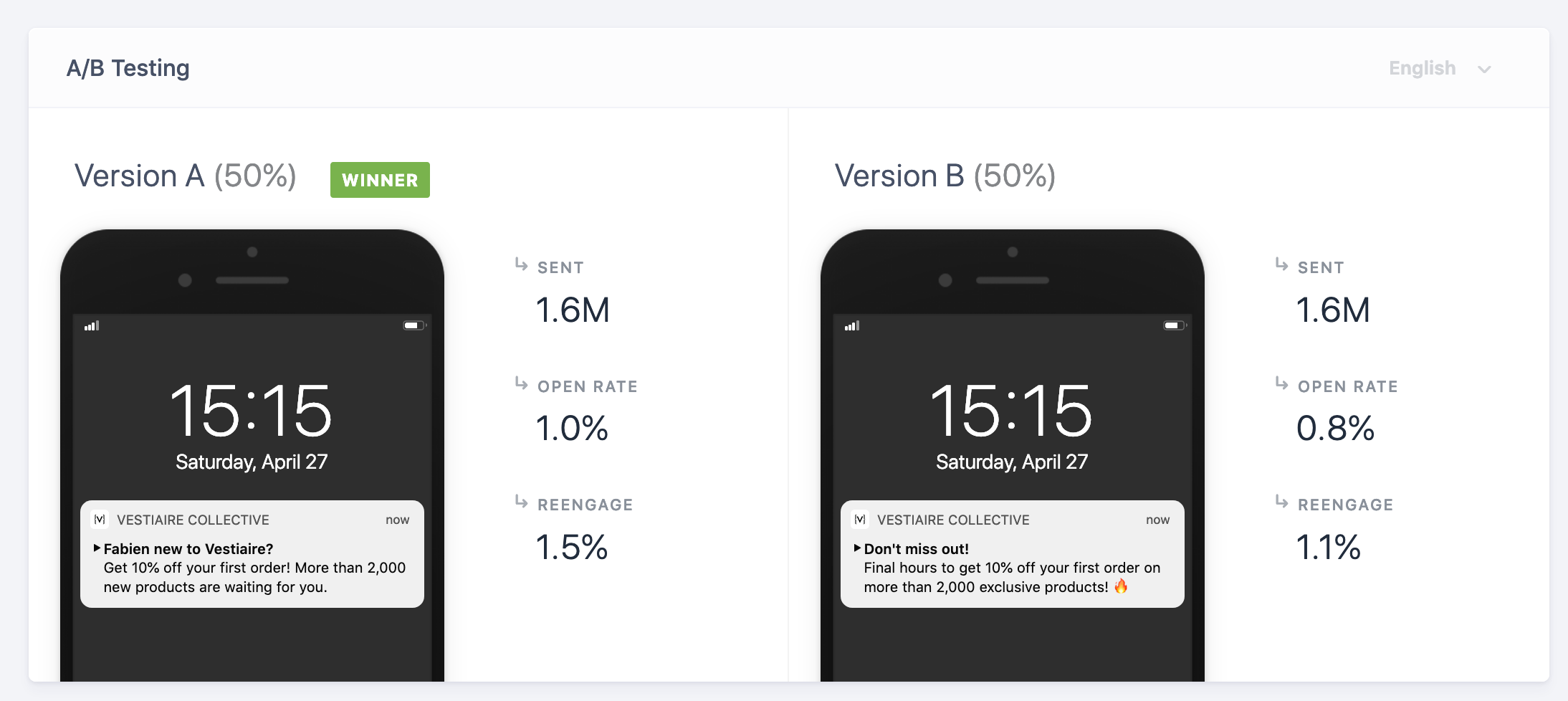 AB testing analytics